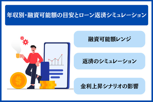 年収別 融資可能額の目安とローン返済シミュレーション