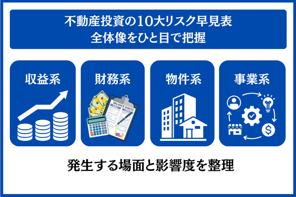 不動産投資の10大リスク早見表 全体像をひと目で把握