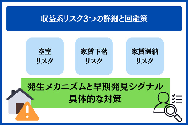 収益系リスク3つの詳細と回避策