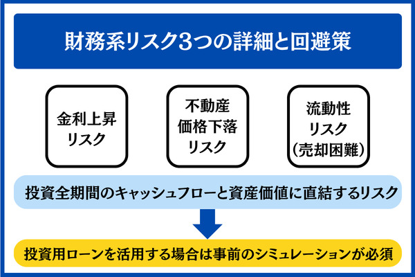 財務系リスク3つの詳細と回避策