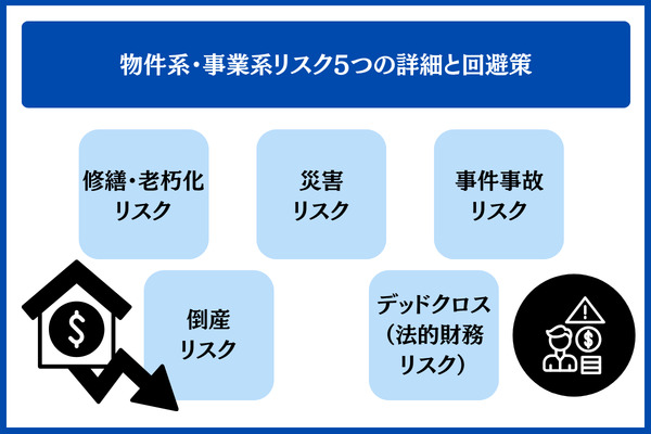 物件系・事業系リスク5つの詳細と回避策
