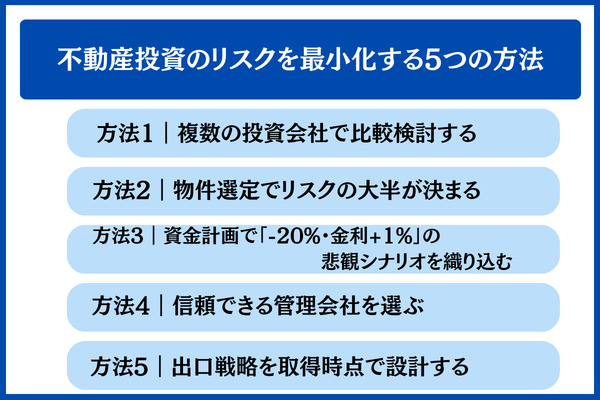 不動産投資のリスクを最小化する5つの方法