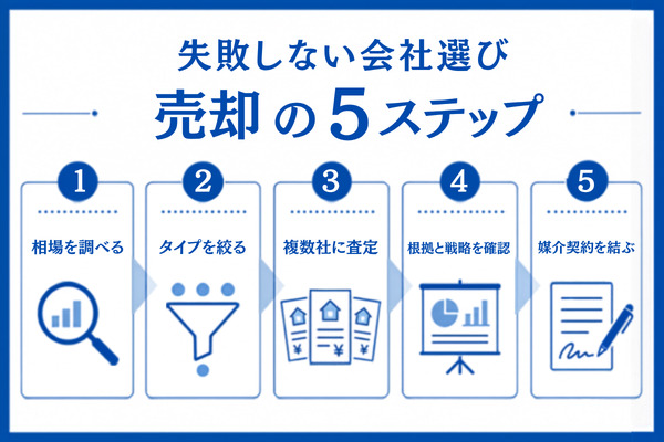 失敗しない藤沢市の不動産会社の選び方と売却の流れ