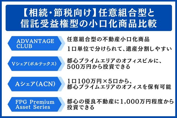 【相続・節税向け】任意組合型・信託受益権型の小口化商品比較