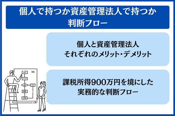 個人で持つか資産管理法人で持つか|判断フロー