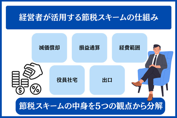 経営者が活用する節税スキームの仕組み