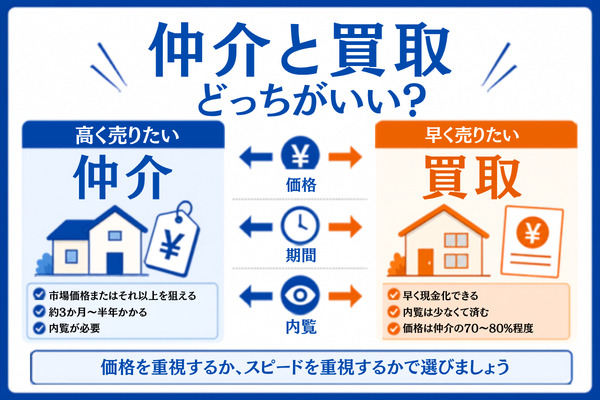 横浜市港北区の売却は仲介と買取どっちがいい?選ぶ基準