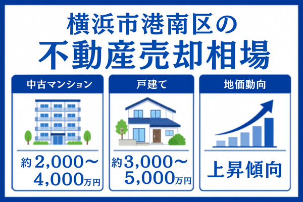 【エリア別】横浜市港南区の不動産売却相場(2026年最新)