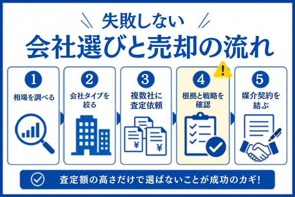 失敗しない横浜市港南区の不動産会社の選び方と売却の流れ