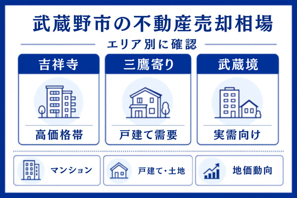 【エリア別】武蔵野市の不動産売却相場(2026年最新)