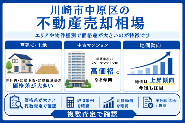 【エリア別】川崎市中原区の不動産売却相場(2026年最新)