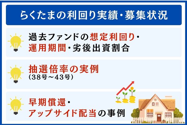 らくたまの利回り実績・募集状況