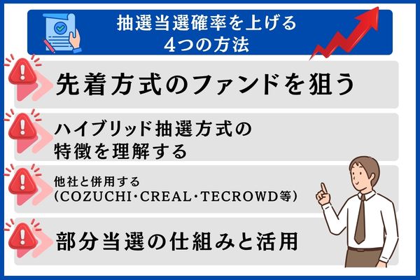 抽選当選確率を上げる4つの方法