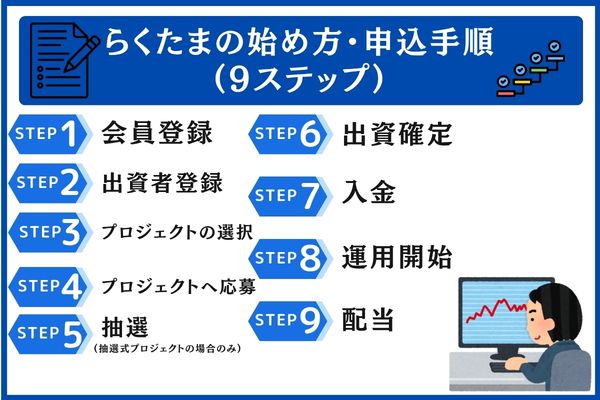 らくたまの始め方・申込手順(9ステップ)