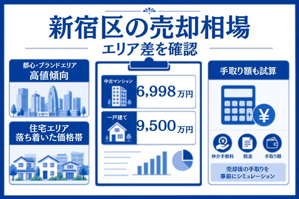 【エリア別】新宿区の不動産売却相場(2026年最新)