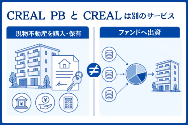 CREAL PB（クリアルPB）とは？クラウドファンディングのCREALとは別のサービス