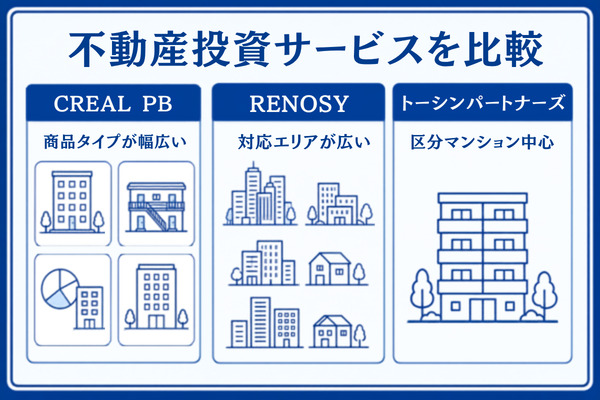 CREAL PB（クリアルPB）と他社サービスの違い
