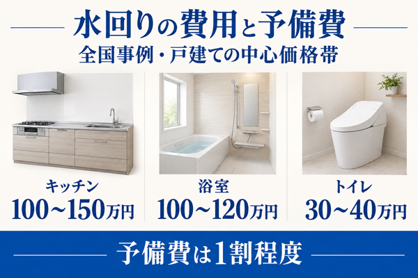 藤沢市のリフォーム費用相場と予算の立て方