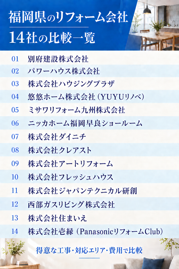 福岡県のリフォーム会社14社の比較一覧