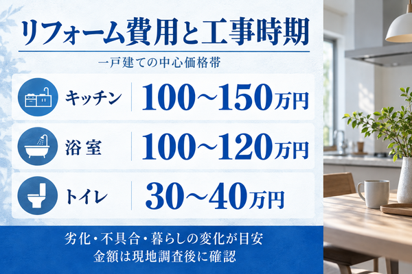 広島県内のリフォーム費用相場と工事時期の目安