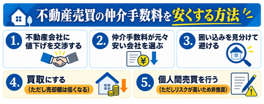 不動産売買の仲介手数料を安くする方法