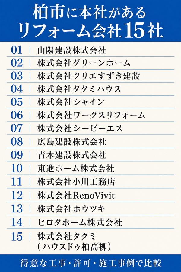 柏市に本社があるリフォーム会社15社の早見表