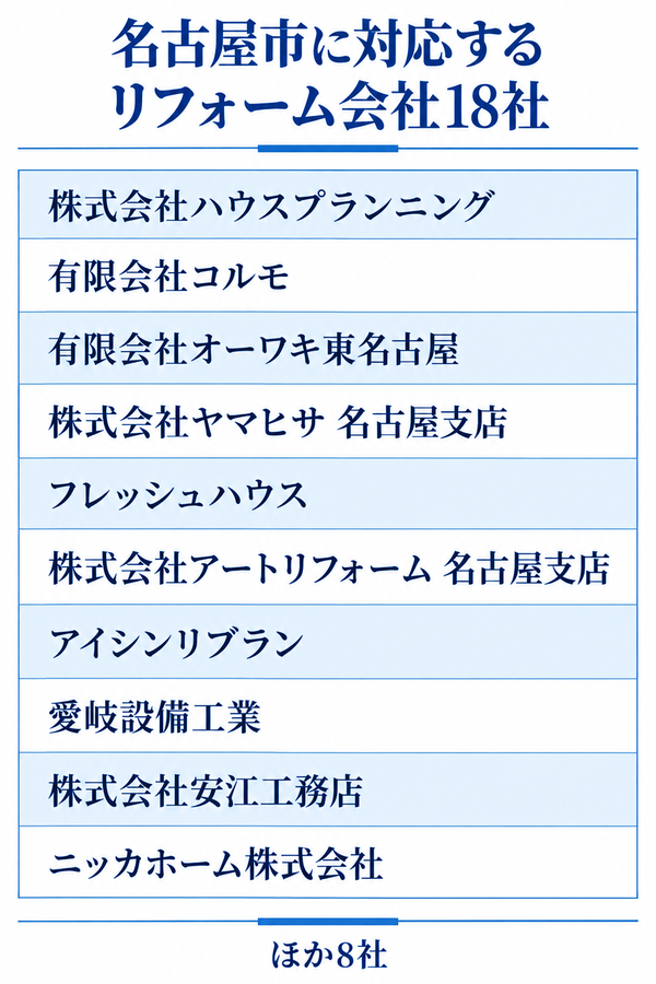 名古屋市に対応するリフォーム会社18社の比較と施工実績の見方