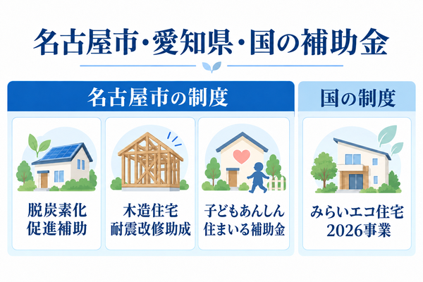 名古屋市・愛知県・国のリフォーム補助金と助成制度