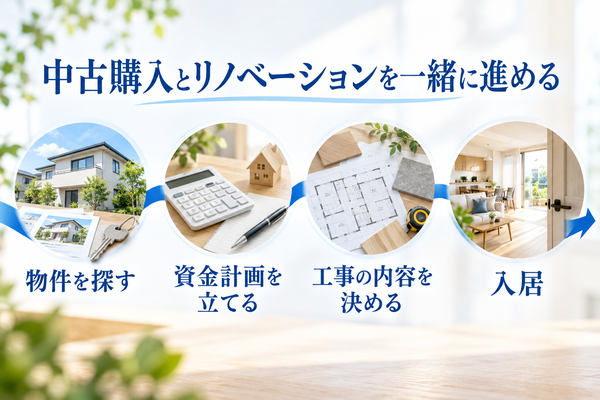 中古住宅の購入とセットで進めるリノベーション