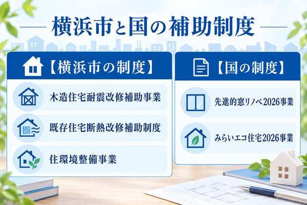 横浜市で使えるリフォーム補助金・助成金