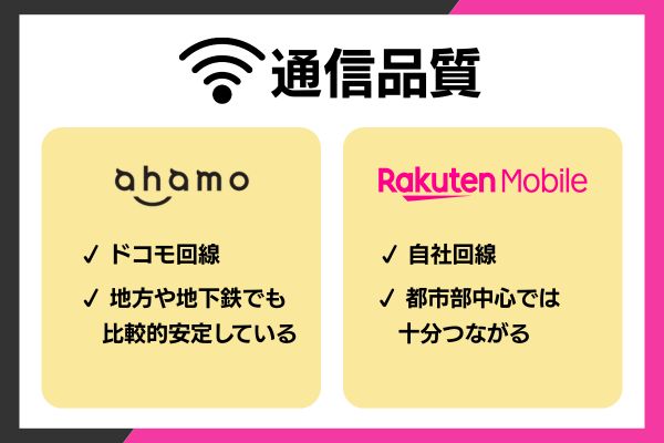 通信品質でのahamoと楽天モバイルの比較