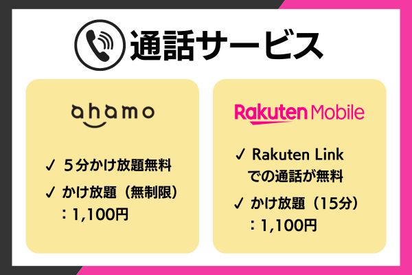 通話サービスでのahamoと楽天モバイルの比較