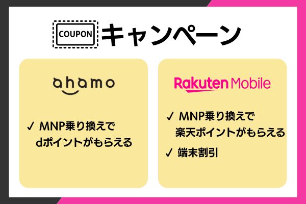 キャンペーンでのahamoと楽天モバイルの比較