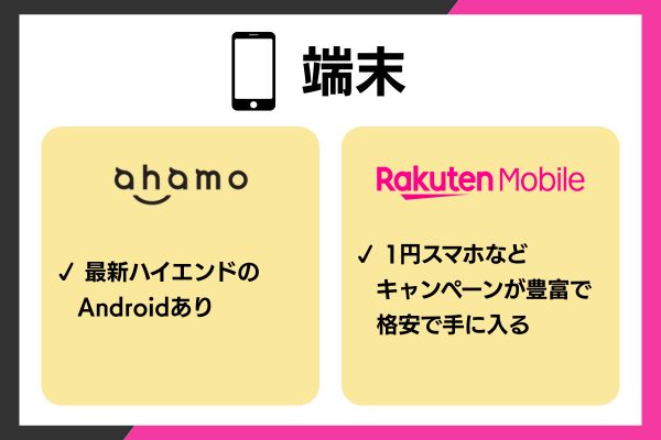 端末でのahamoと楽天モバイルの比較