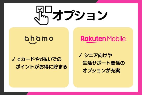 オプションでのahamoと楽天モバイルの比較