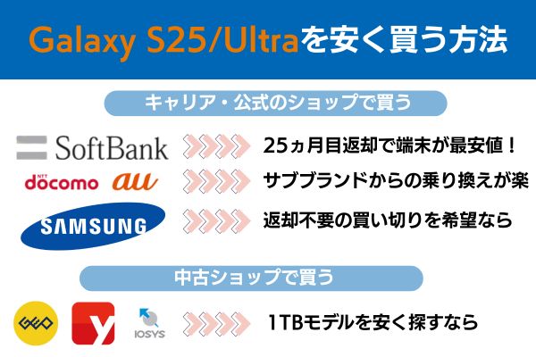 Galaxy S25/Ultraを安く買う方法