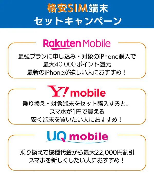 格安SIMセットキャンペーン