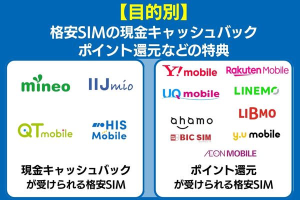 格安sim mnpキャッシュバック