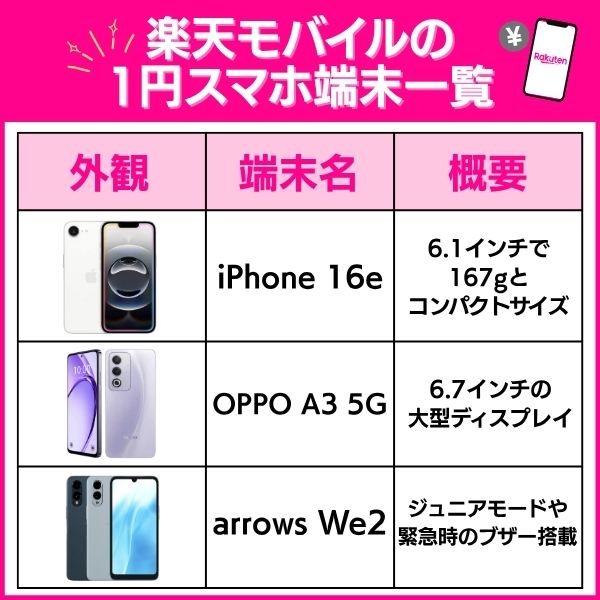 楽天モバイルの1円スマホ端末一覧