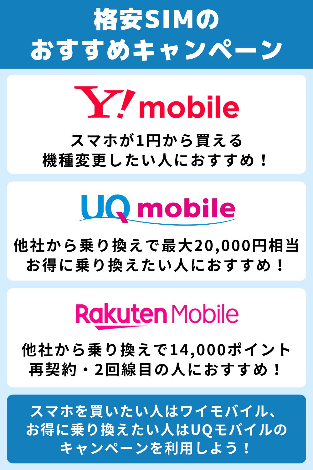 格安 sim キャンペーン