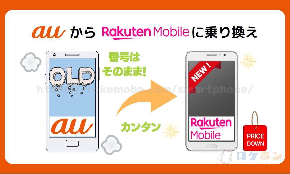 auから楽天モバイルに乗り換える手順とタイミング！デメリットや違約金も解説