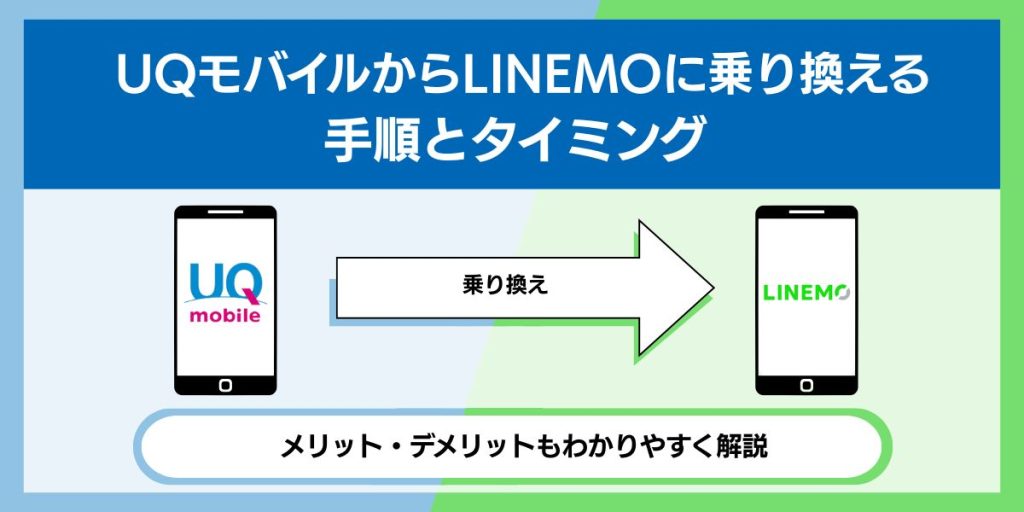 uqからlinemo