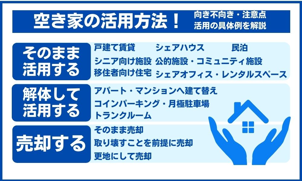 空き家 活用 具体例