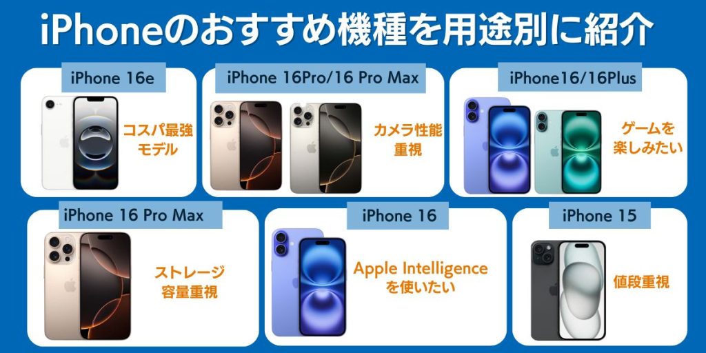 iPhone おすすめ機種