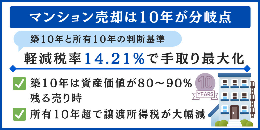 マンション 売却 10年
