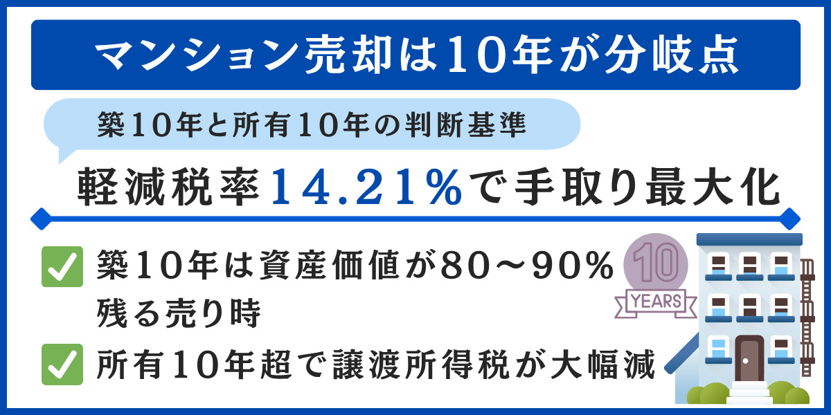 マンション 売却 10年