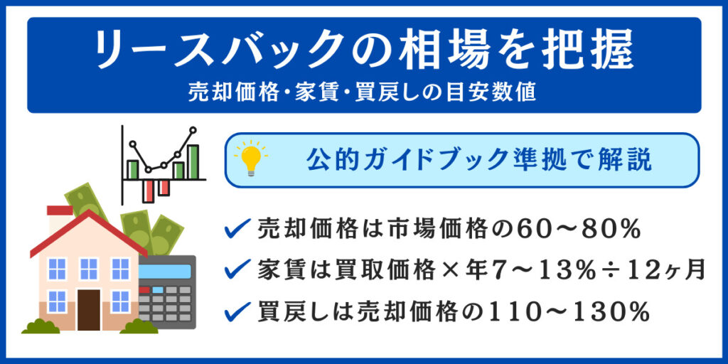 リースバック 相場
