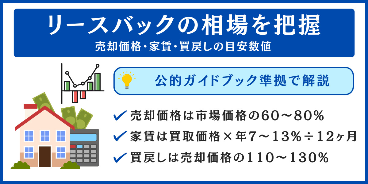 リースバック 相場