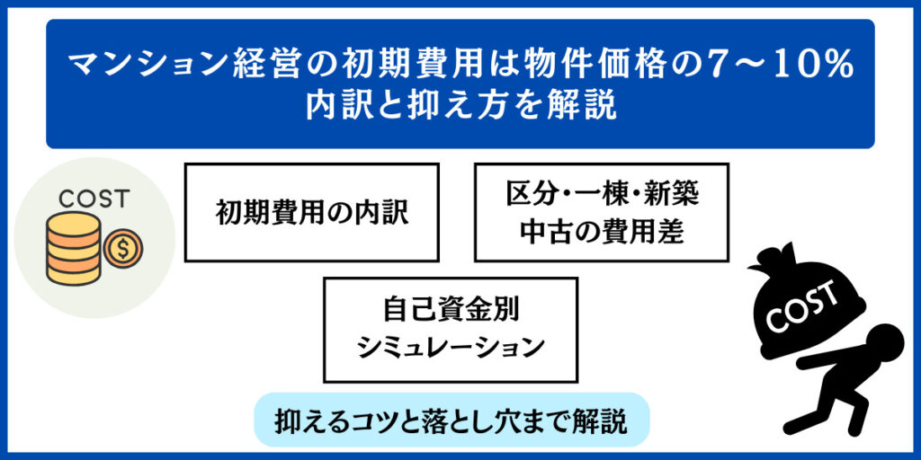 マンション経営の初期費用は物件価格の7〜10% 内訳と抑え方を解説