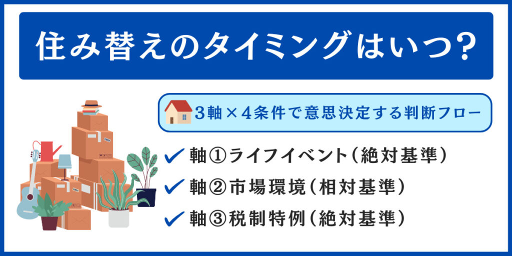 住み替え タイミング